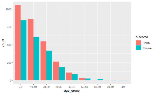 ggplot graph